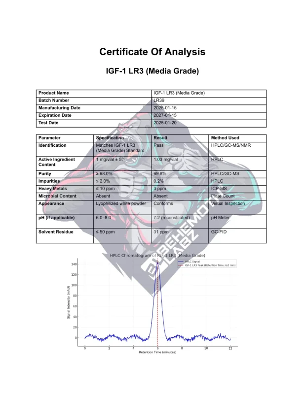 buy receptor grade igf-1 lr3 Peptide: Cellular Anabolism IGF-1 LR3 For Sale |